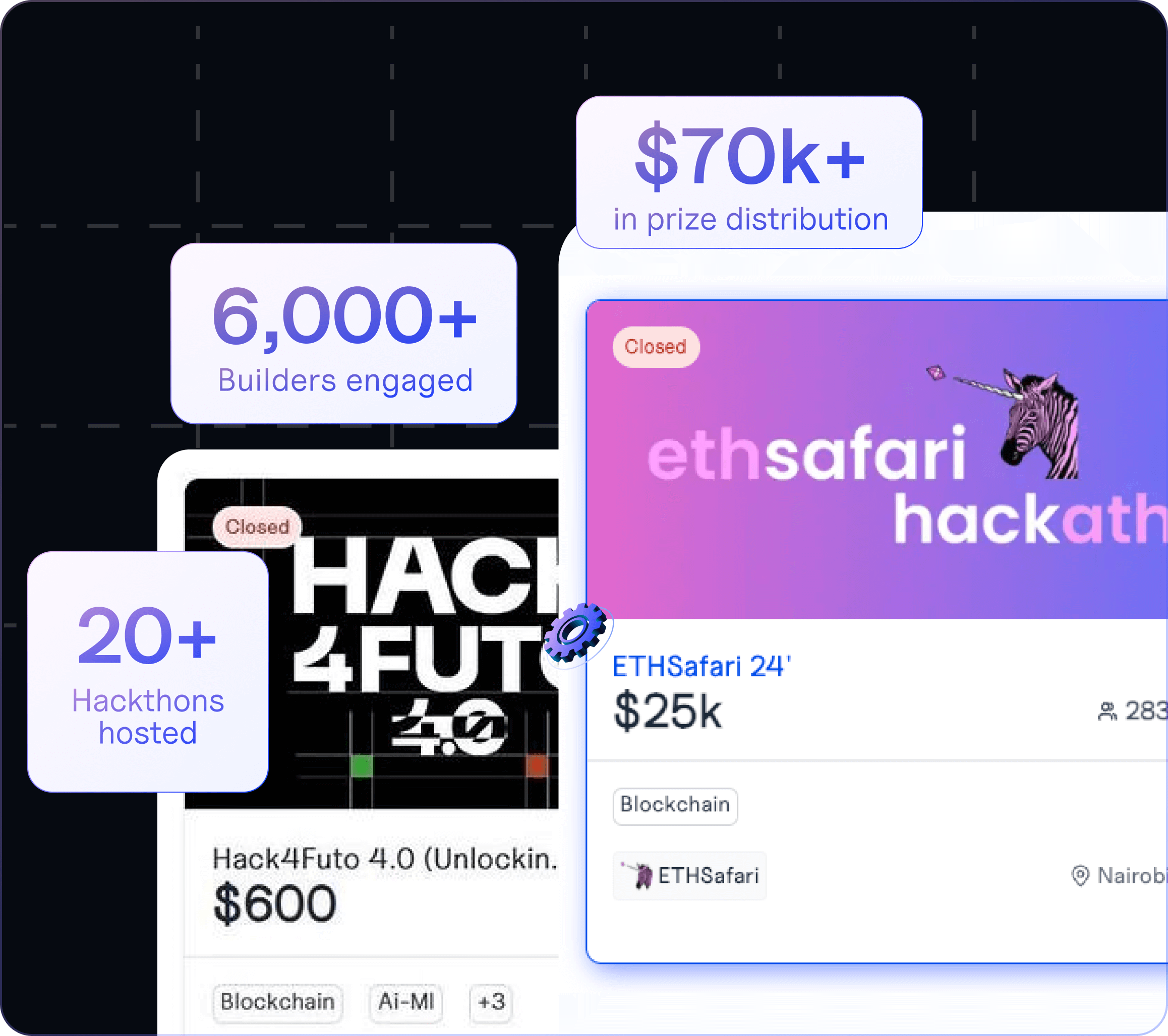 Hackathons, innovation & collaboration